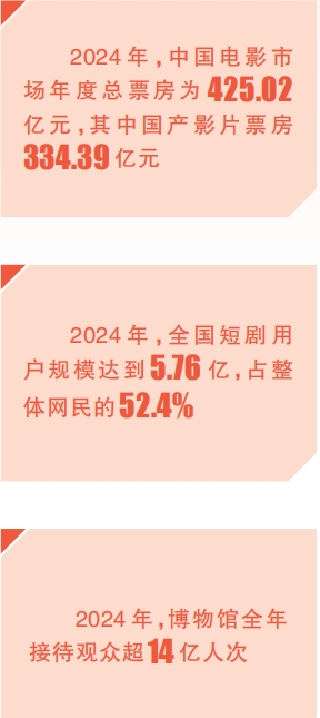 展现中华文化万千气象 展现中华文化万千气象