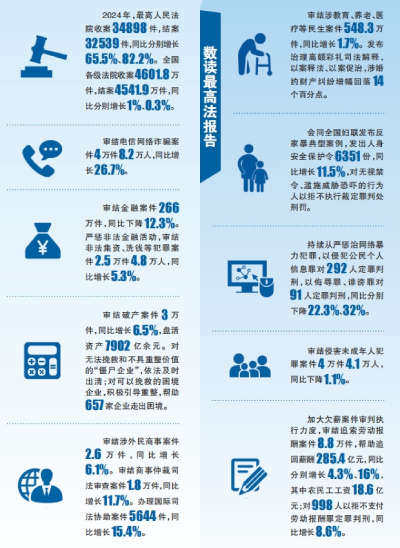 严格公正司法 维护公平正义——访最高人民法院办公厅副主任海伟