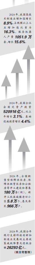 从两会热词看发展新趋势