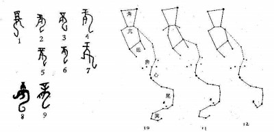 探源溯流：从文字起源认识中华文明