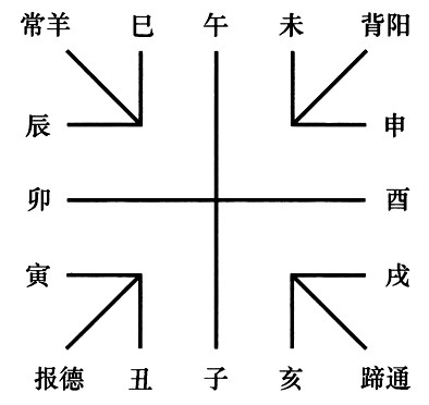 探源溯流：从文字起源认识中华文明