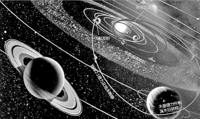 太阳抵近探测：穿越火海的科学之旅