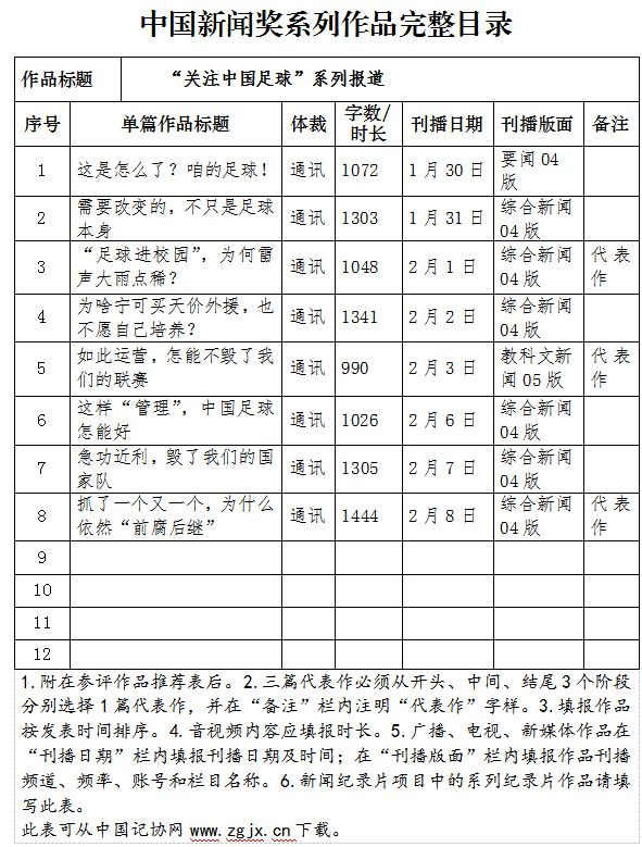 中国新闻奖舆论监督报道（系列报道）《“关注中国足球”系列报道》公示