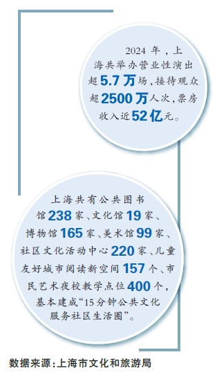 来这里漫步吧，腔调足！——上海深化文化体制机制改革观察