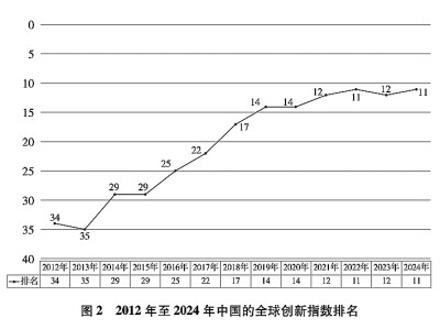 新时代的中国国家安全