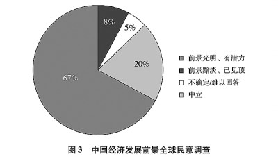 新时代的中国国家安全