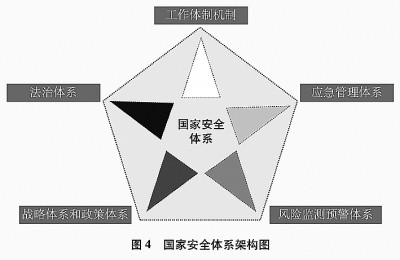 新时代的中国国家安全