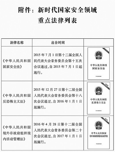 新时代的中国国家安全