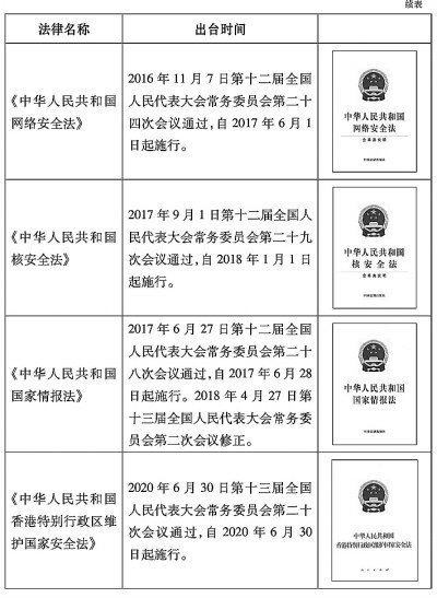 新时代的中国国家安全