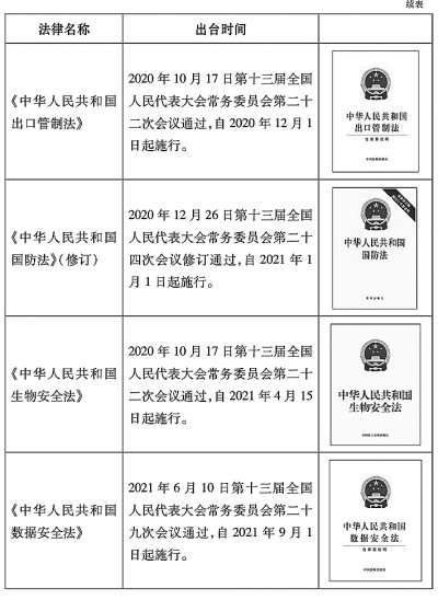 新时代的中国国家安全