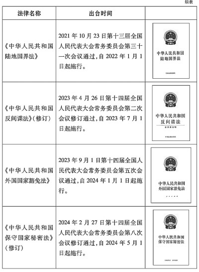 新时代的中国国家安全