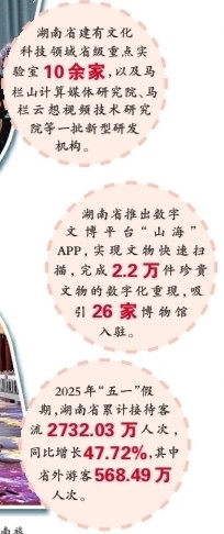 越融合 越“硬扎”——湖南积极探索文化和科技融合的有效机制