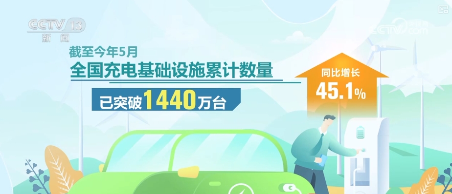 桩车增量比达1:3！充电基础设施建设与新能源汽车销量增长形成良性适配