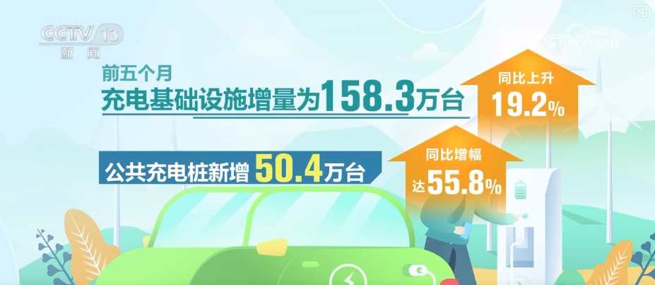 桩车增量比达1:3！充电基础设施建设与新能源汽车销量增长形成良性适配