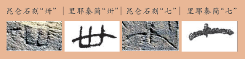 再论昆仑石刻