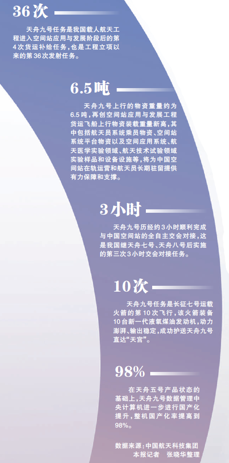 “万里穿针”成熟可靠