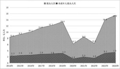 数说2014—2024年全国文化旅游发展情况