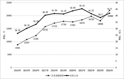数说2014—2024年全国文化旅游发展情况