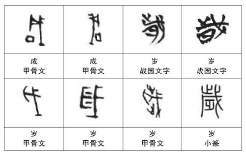成岁