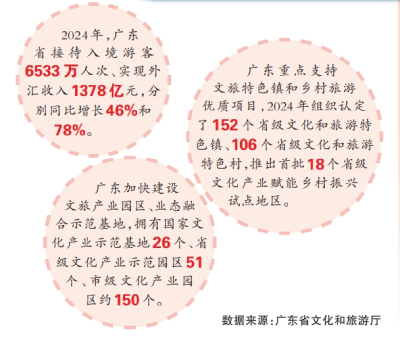 文化业态更有“科技范儿”——广东积极探索文化和科技融合的有效机制