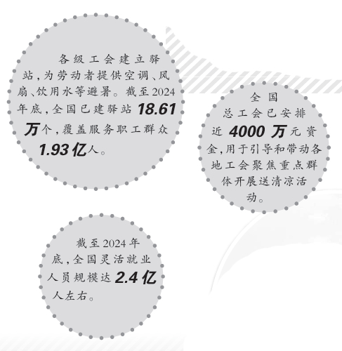 为新就业群体带去盛夏中的清凉