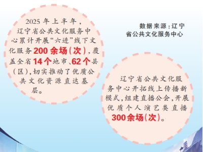 辽沈大地，文化生活有看头！——辽宁推动文化高质量发展的创新实践