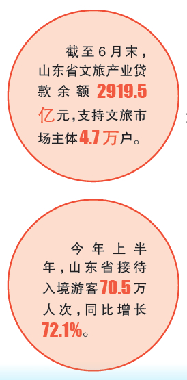 齊魯大地，“詩和遠方”觸手可及——山東打造以文塑旅、以旅彰文融合發(fā)展新模式