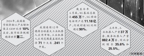 看数字经济根深叶茂