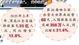 文化“加码” 旅游“升温”——黑龙江推动特色文旅全域全季融合发展