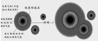 穿越宇宙黎明——射电天文学如何深入探索宇宙时空