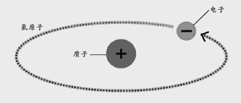 穿越宇宙黎明——射电天文学如何深入探索宇宙时空