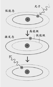 穿越宇宙黎明——射电天文学如何深入探索宇宙时空