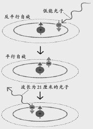 穿越宇宙黎明——射电天文学如何深入探索宇宙时空