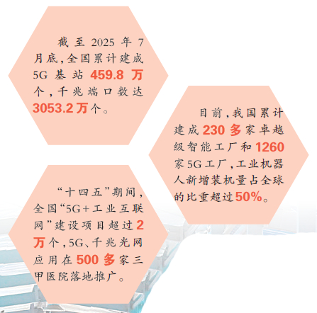 5G“扬帆”，信息“大动脉”更畅通——我国信息通信业高质量发展迈出坚实步伐