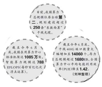“数字大脑”何以“聪明好用”——探寻我国算力产业高质量规模化发展之路