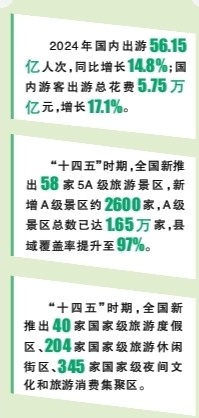 新业态新体验，旅途更多彩