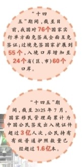 畅其流，利其行，暖其心——“十四五”移民管理工作以创新实践回应群众期待