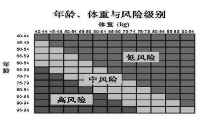 两种简易的骨质疏松筛查方法