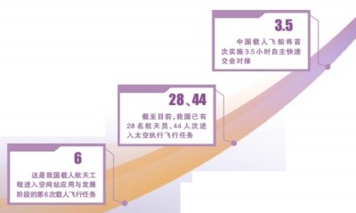 飞天征途，永不止步——神舟二十一号载人飞行任务侧记