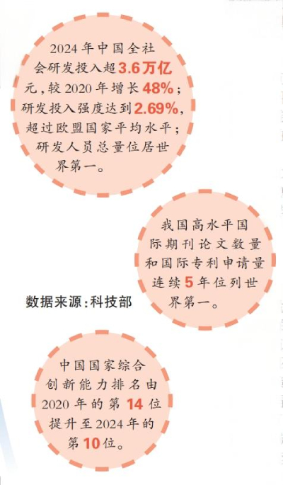 科技体制改革激荡创新活力 科技体制改革激荡创新活力