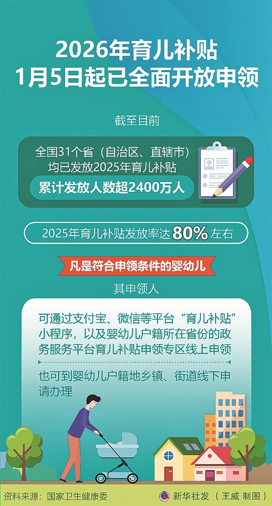 2026年育儿补贴1月5日起已全面开放申领