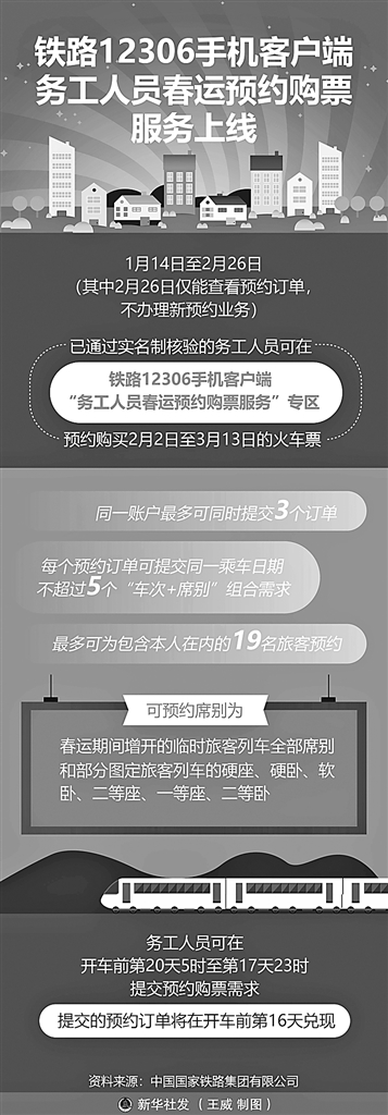 铁路12306手机客户端务工人员春运预约购票服务上线