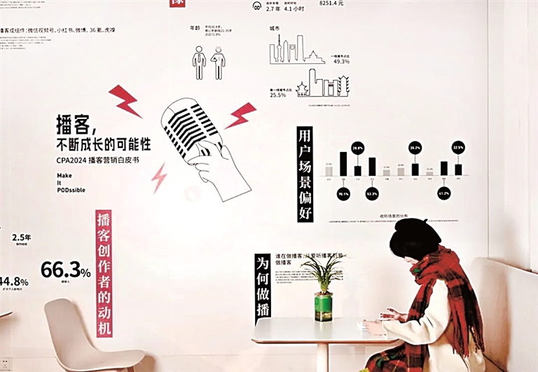 短视频时代，长播客缘何出圈