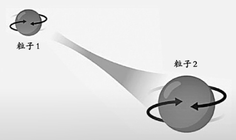 量子，究竟是什么？