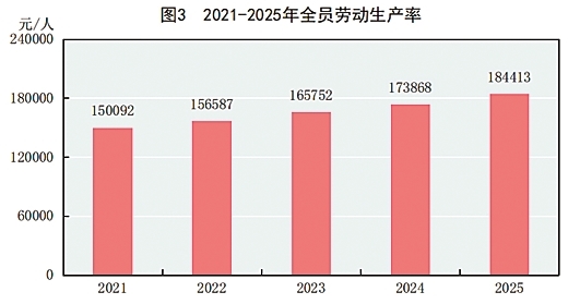 附：中华人民共和国2025年国民经济和社会发展统计公报图表