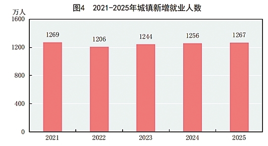 附：中华人民共和国2025年国民经济和社会发展统计公报图表