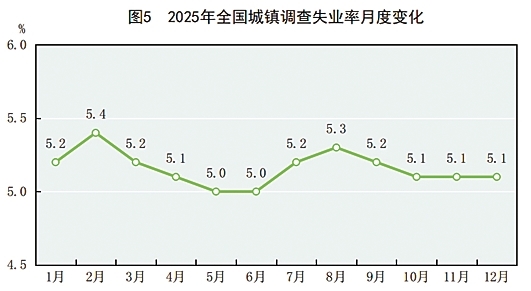 附：中华人民共和国2025年国民经济和社会发展统计公报图表