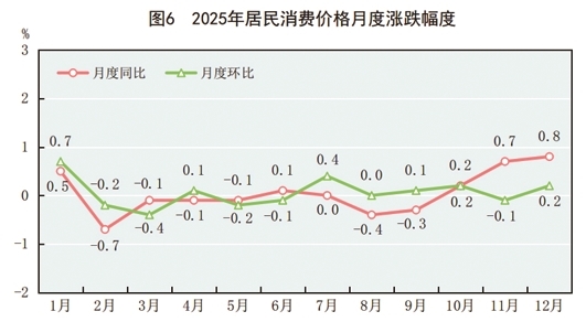 附：中华人民共和国2025年国民经济和社会发展统计公报图表