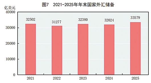 附：中华人民共和国2025年国民经济和社会发展统计公报图表