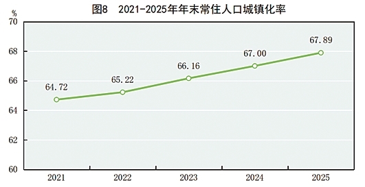附：中华人民共和国2025年国民经济和社会发展统计公报图表